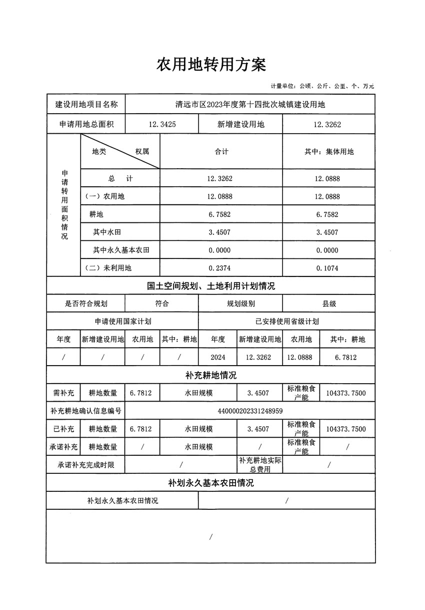 清遠市區(qū)2023年度第十四批次城鎮(zhèn)建設(shè)用地農(nóng)用地轉(zhuǎn)用方案_頁面_1.jpg