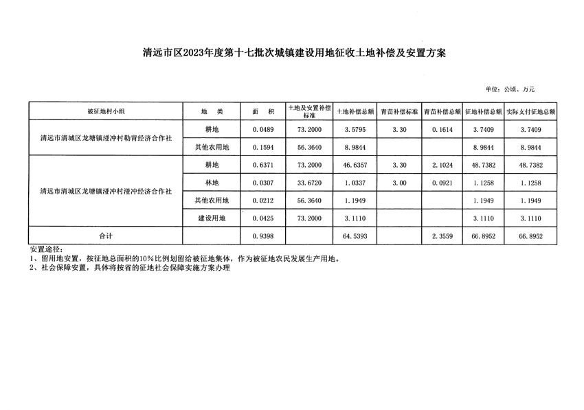 清遠市區(qū)2023年度第十七批次城鎮(zhèn)建設用地聽證告知書_頁面_7.jpg