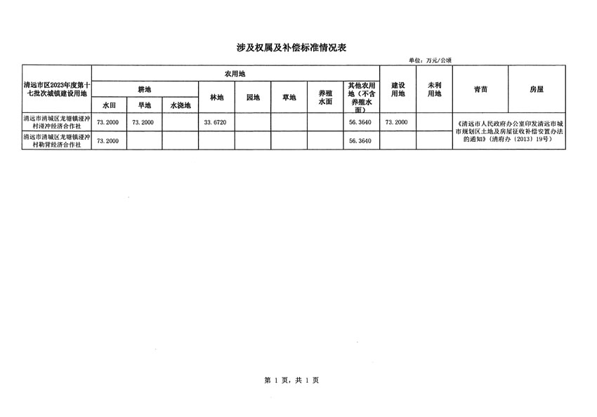 清遠(yuǎn)市區(qū)2023年度第十七批次城鎮(zhèn)建設(shè)用地征地補(bǔ)償安置方案公告_頁(yè)面_3.jpg