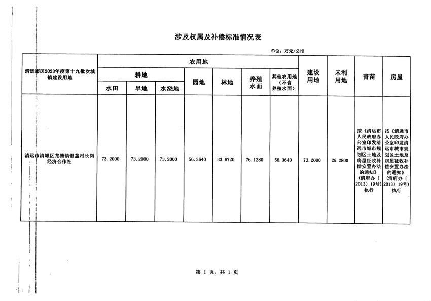 清遠(yuǎn)市區(qū)2023年度第十九批次城鎮(zhèn)建設(shè)用地征地補(bǔ)償安置方案公告_頁面_5.jpg