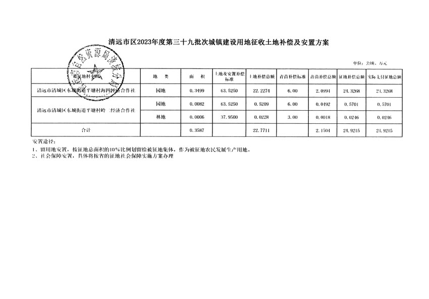 清遠(yuǎn)市區(qū)2023年度第三十九批次城鎮(zhèn)建設(shè)用地聽證告知書_頁(yè)面_6.jpg