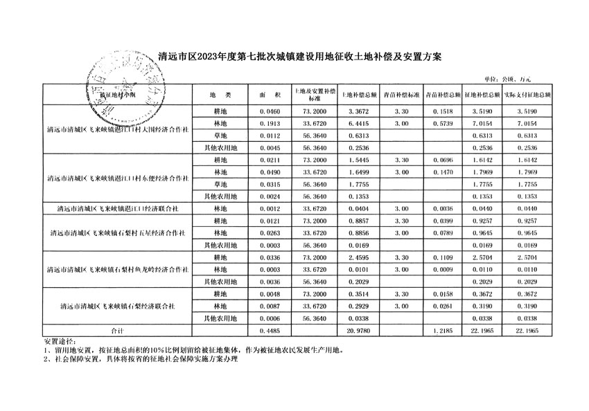 清遠(yuǎn)市區(qū)2023年度第七批次城鎮(zhèn)建設(shè)用地平面圖_頁面_15.jpg