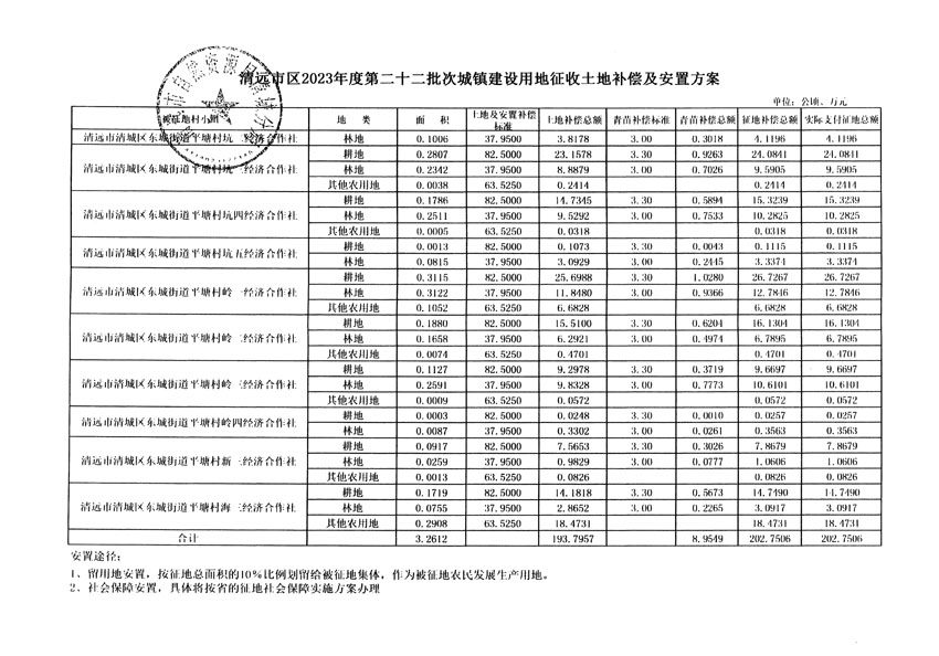 清遠市區(qū)2023年度第二十二批次城鎮(zhèn)建設(shè)用地聽證告知書_頁面_23.jpg