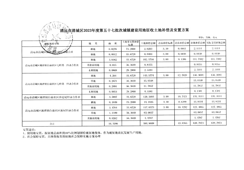 清遠(yuǎn)市清城區(qū)2023年度第五十七批次城鎮(zhèn)建設(shè)用地聽證告知書_頁(yè)面_13.jpg