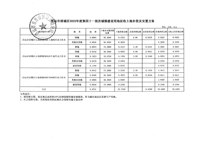 清遠市清城區(qū)2023年度第四十一批次城鎮(zhèn)建設(shè)用地聽證告知書_頁面_9.jpg