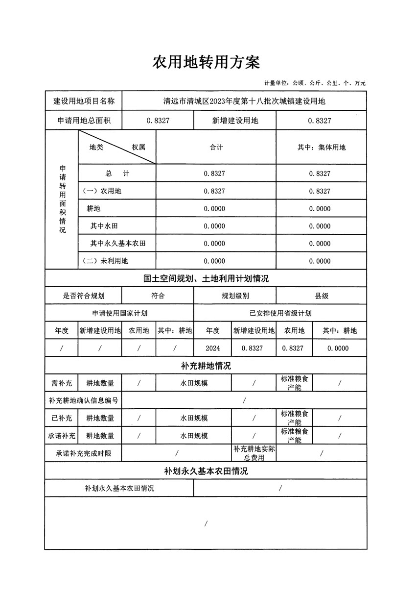 清遠(yuǎn)市清城區(qū)2023年度第十八批次城鎮(zhèn)建設(shè)用地農(nóng)用地轉(zhuǎn)用方案_頁(yè)面_1.jpg