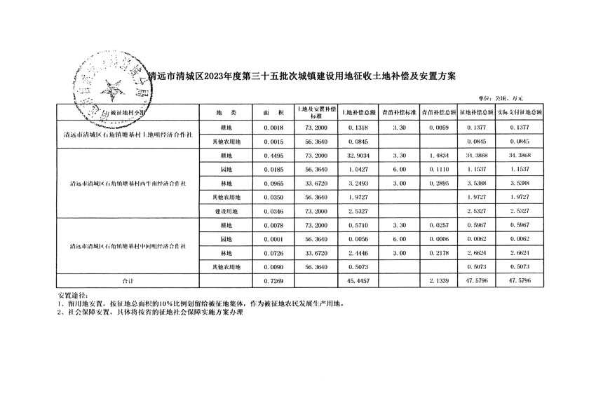 清遠(yuǎn)市清城區(qū)2023年度第三十五批次城鎮(zhèn)建設(shè)用地聽(tīng)證告知書(shū)_頁(yè)面_9.jpg