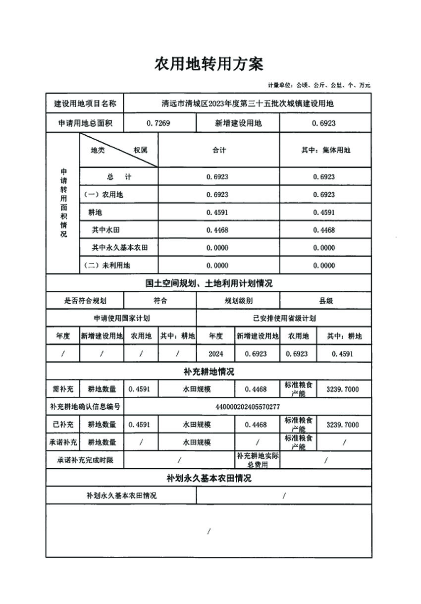 清遠市清城區(qū)2023年度第三十五批次城鎮(zhèn)建設用地農用地轉用方案1.jpg