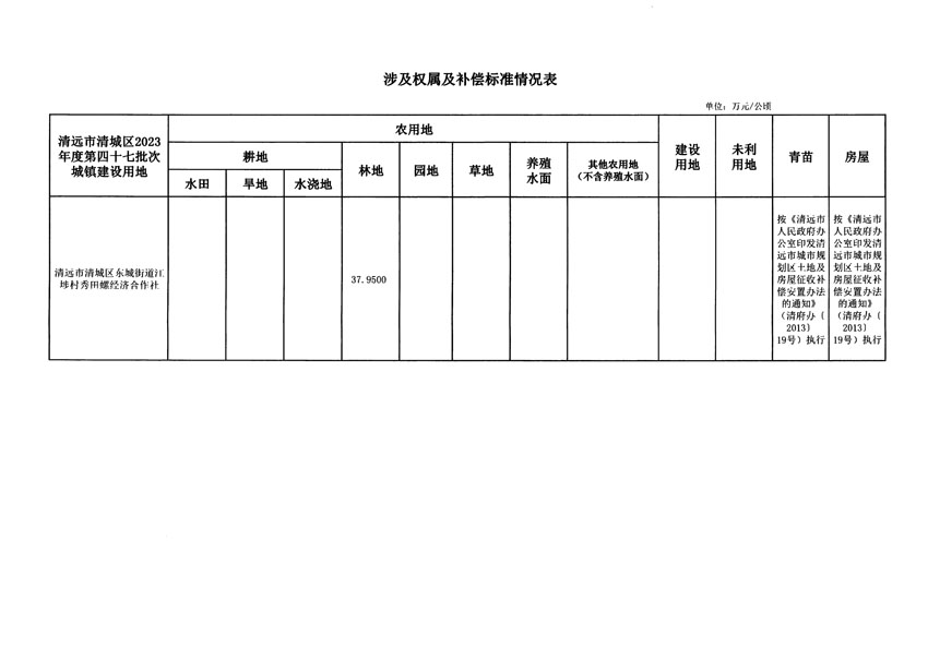 清遠市清城區(qū)2023年度第四十七批次城鎮(zhèn)建設(shè)用地征地補償安置方案公告_頁面_5.jpg