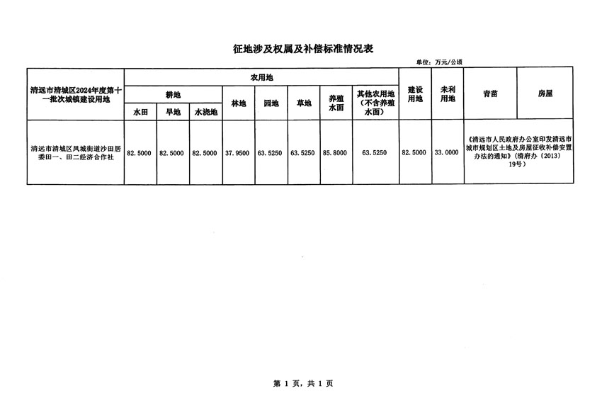 清遠(yuǎn)市清城區(qū)2024年度第十一批次城鎮(zhèn)建設(shè)用地征地補(bǔ)償安置方案公告_頁面_5.jpg