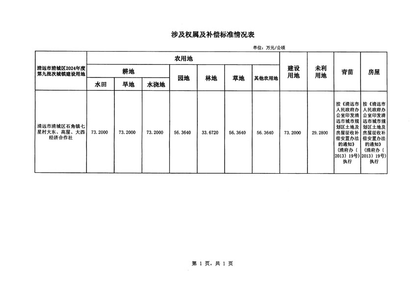 清遠(yuǎn)市清城區(qū)2024年度第九批次城鎮(zhèn)建設(shè)用地征地補(bǔ)償安置方案公告_頁(yè)面_5.jpg