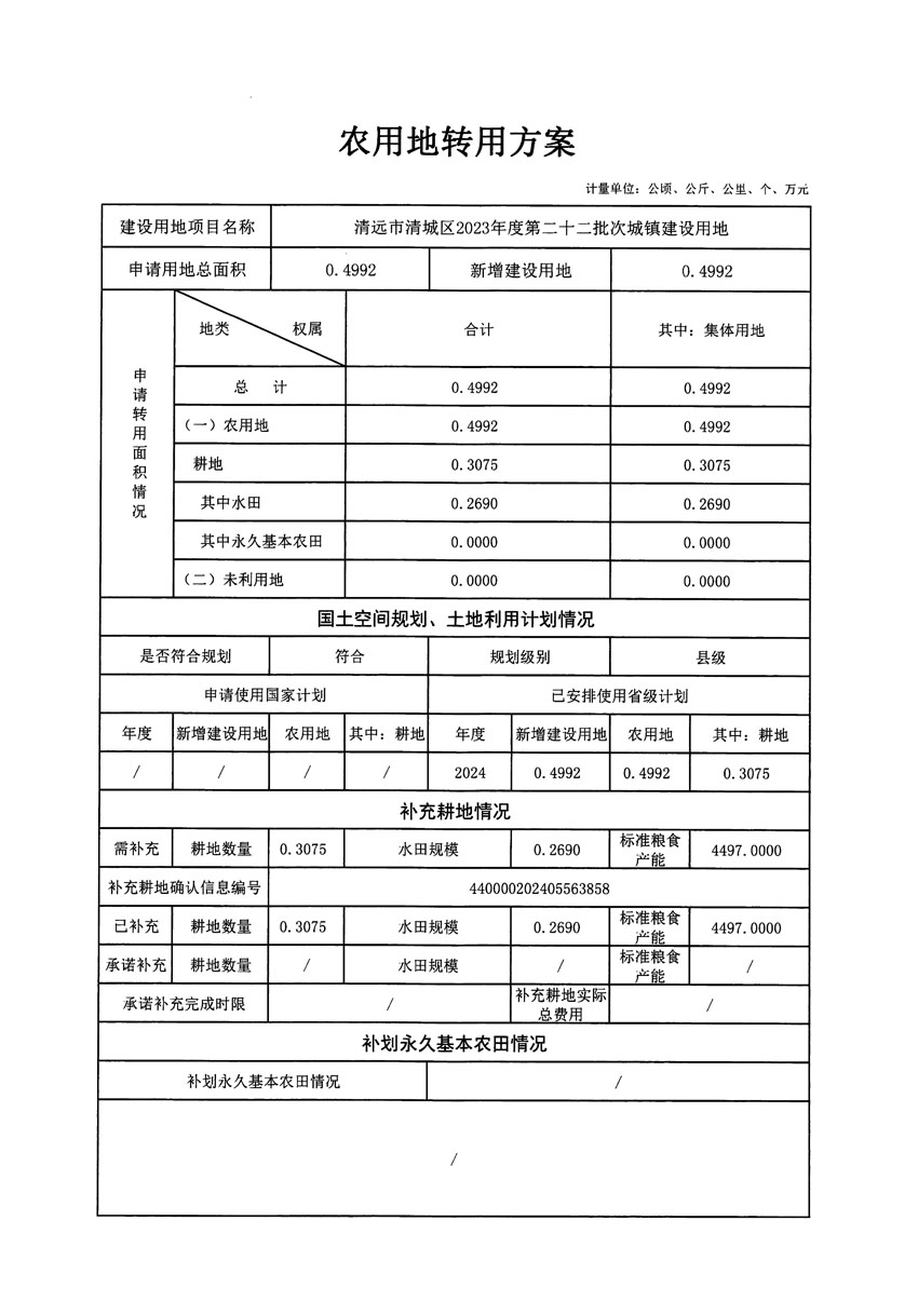 清遠市清城區(qū)2023年度第二十二批次城鎮(zhèn)建設(shè)用地農(nóng)用地轉(zhuǎn)用方案_頁面_1.jpg